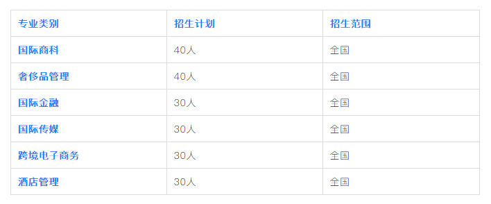 2021年四川外國語大學212231國際本科招生簡章