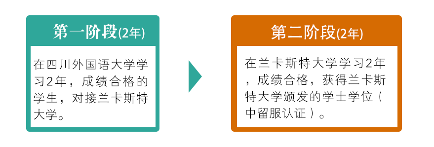 兰卡斯特学业规划.png