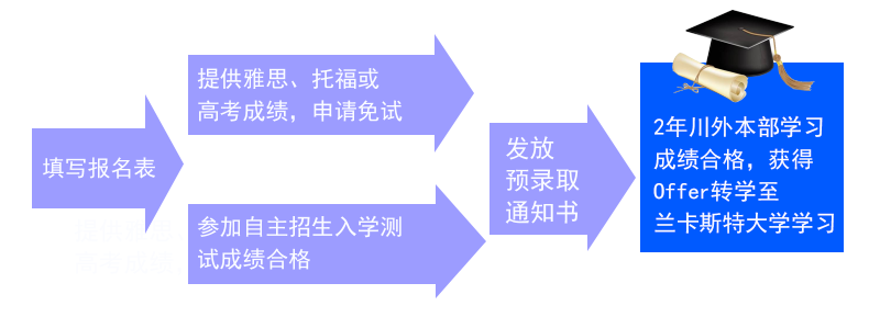 报名流程.png
